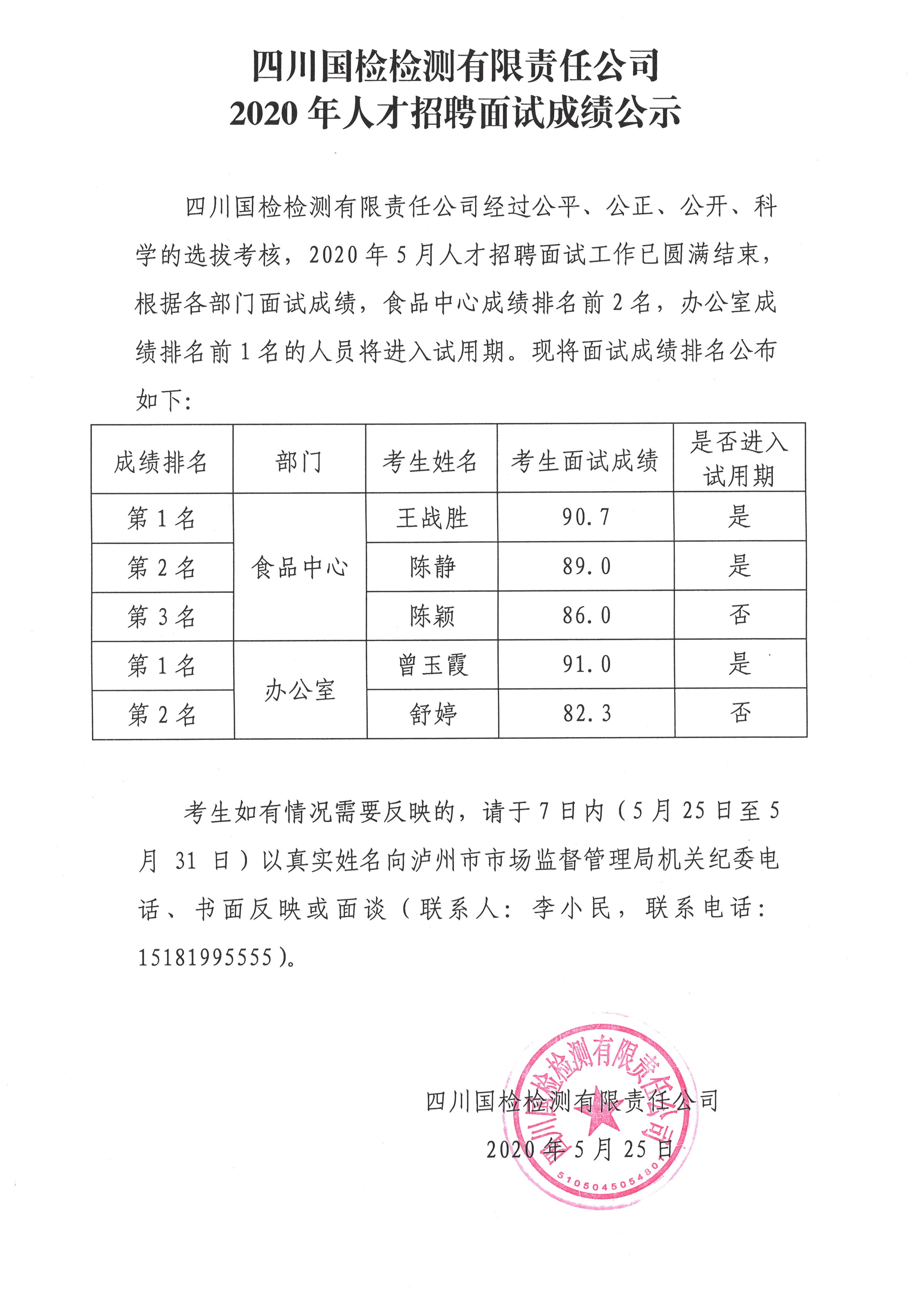 2020年人才招聘面试成绩公示 2020.5.25.jpg
