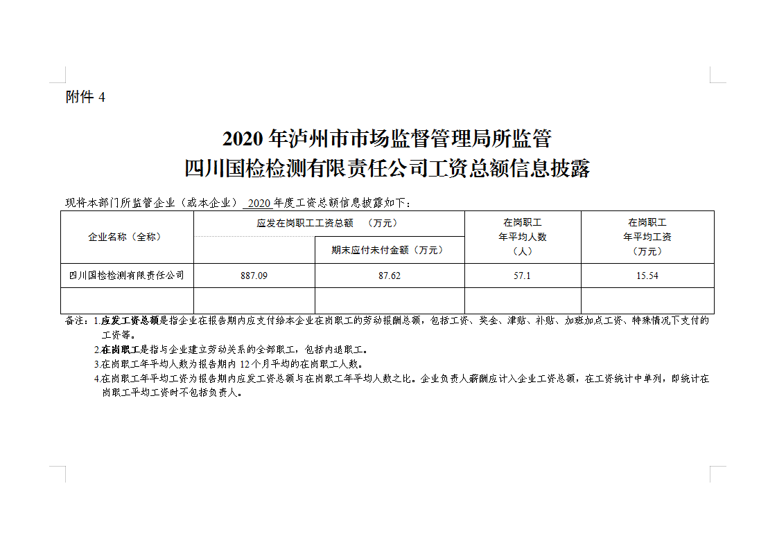 附件4：2020年监管企业工资总额信息披露表.png
