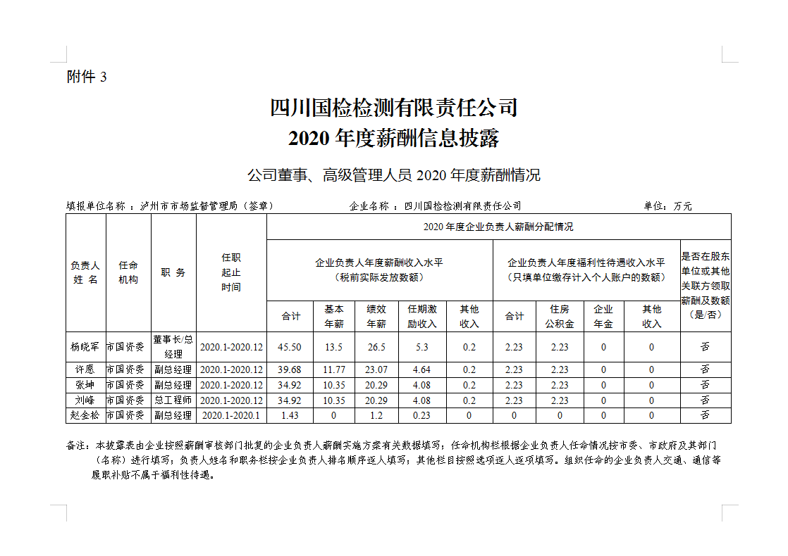 附件3：2020年市属企业年度薪酬信息披露表.png