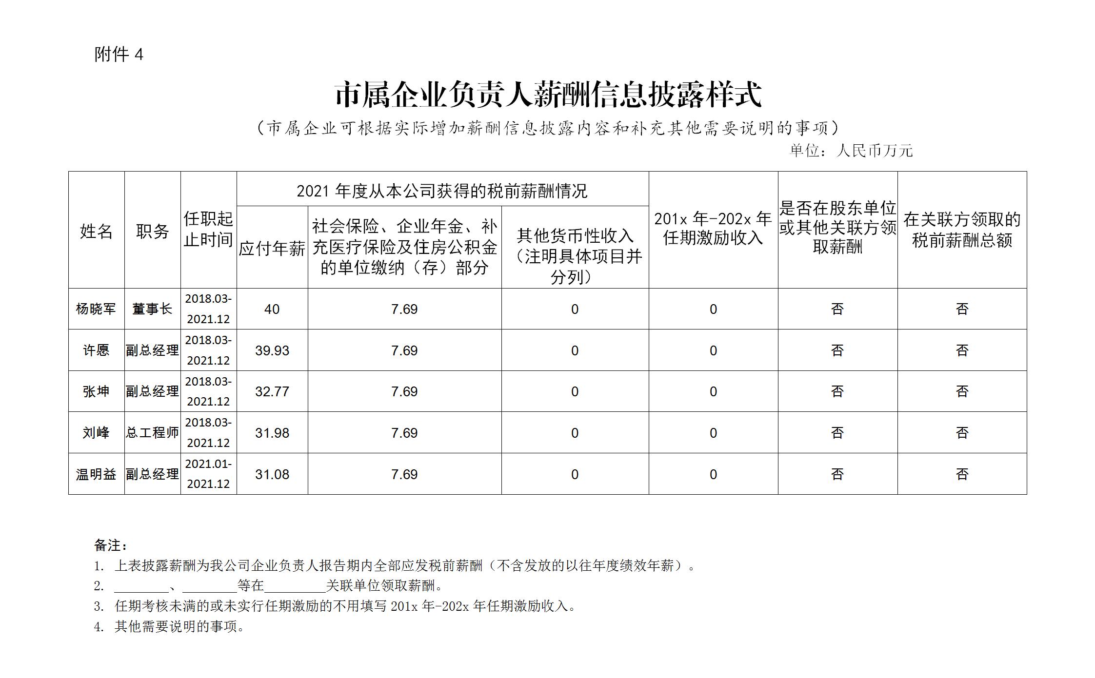附件4：市属企业负责人薪酬信息披露样式(1)_01.jpg